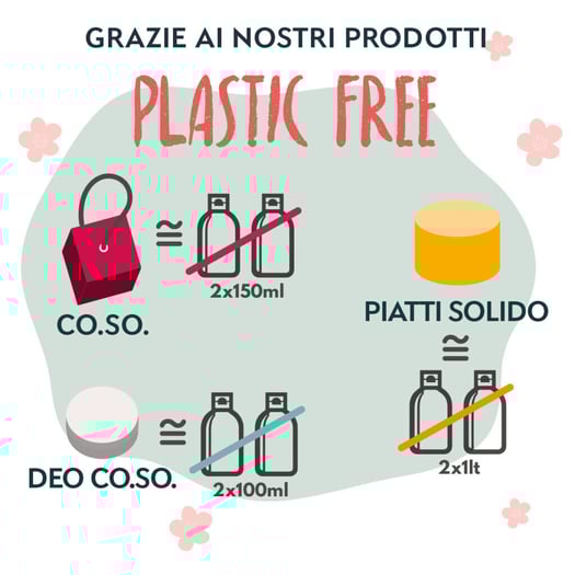 free plastic